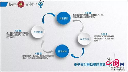 智慧景區新紀元 蝸牛與支付寶攜手，打造創意旅游北京網絡新體驗
