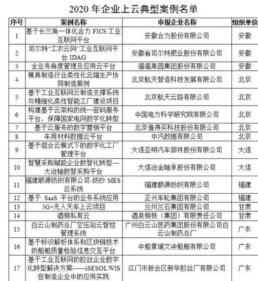 貴州六項(xiàng)目獲評(píng)工信部2020年企業(yè)上云典型案例，數(shù)字化轉(zhuǎn)型彰顯區(qū)域活力